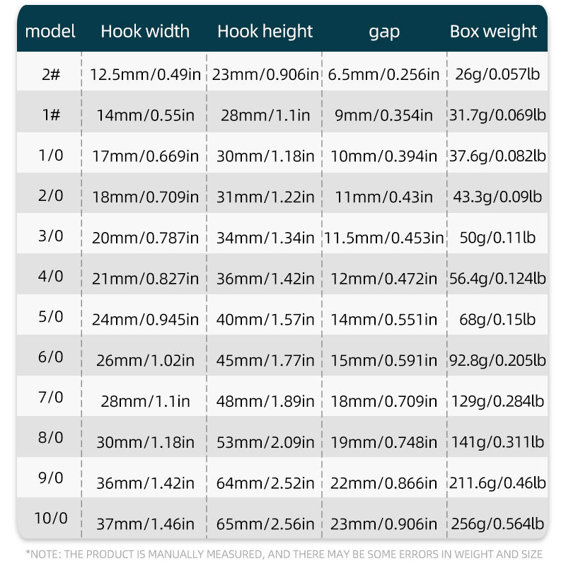 ShareShark 50 adet/kutu 7384 Y - Fishing Hook Circle incelemesi ve fiyatı